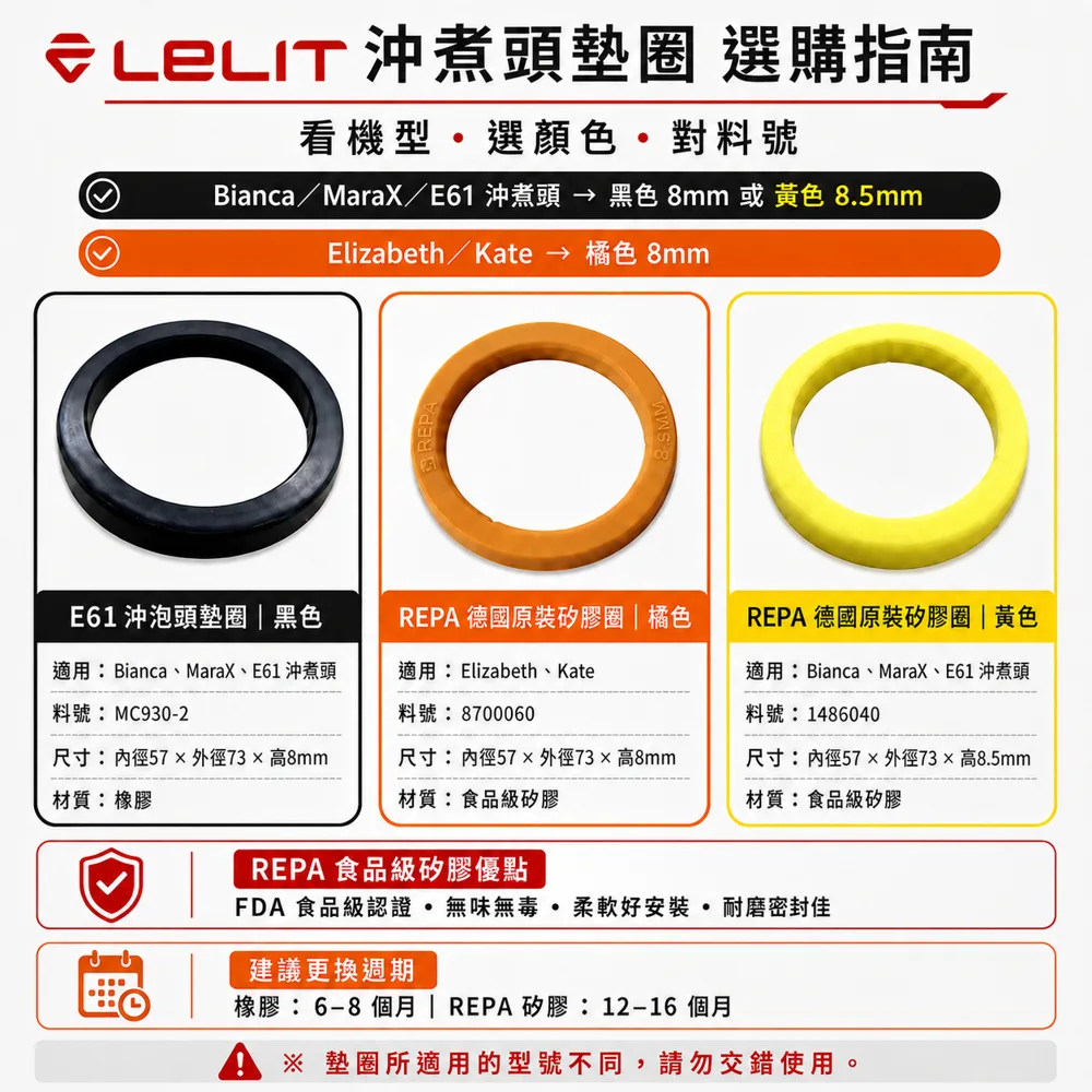 LELIT 沖煮頭墊圈|原廠E61沖煮頭墊圈|REPA德國原裝矽膠沖煮頭墊圈